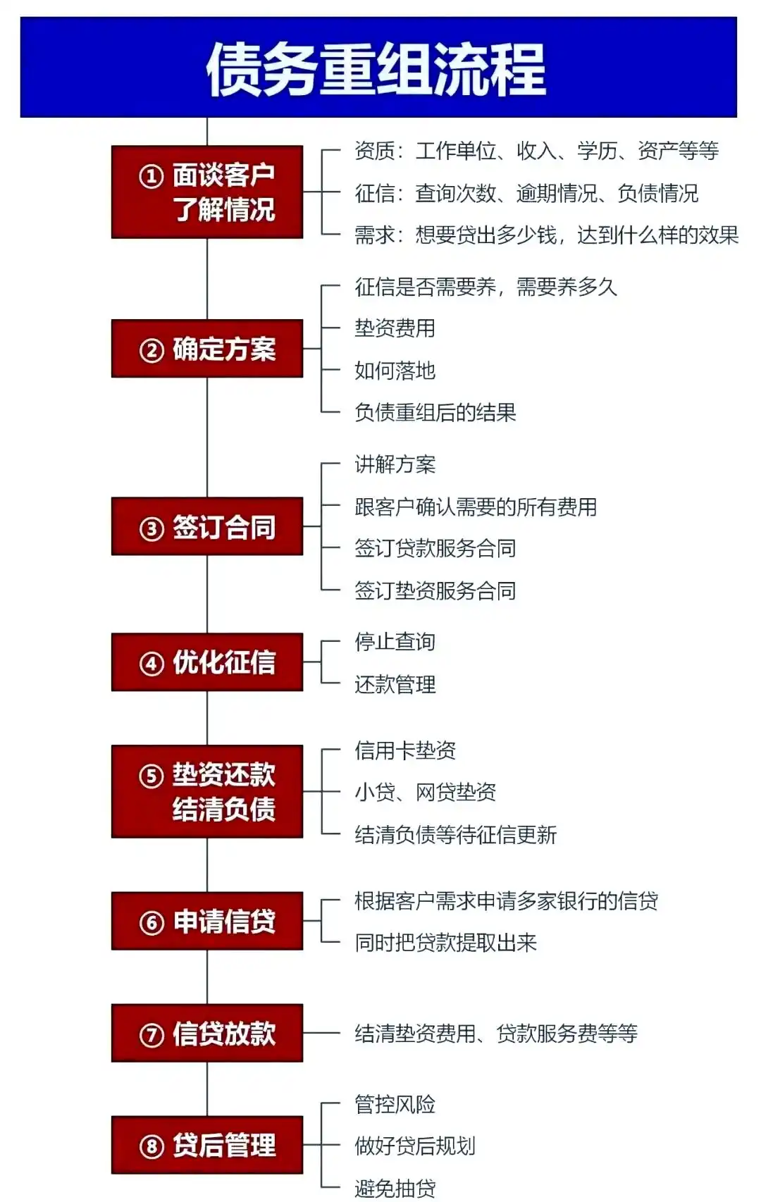 在翠屏，中小企业也可以债务重组吗？